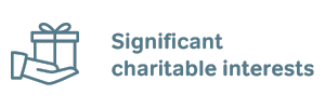 Significant Charitable interests