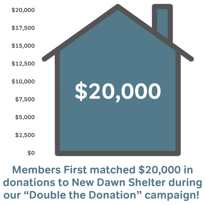 Donations matched to New Dawn Shelter